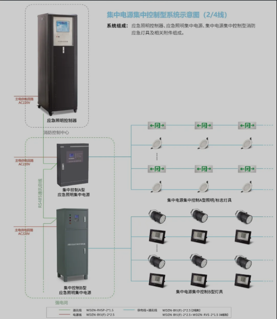 智能应急照明和疏散指示系统