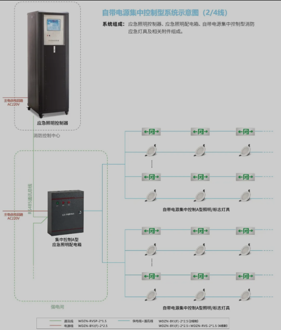 智能应急照明和疏散指示系统