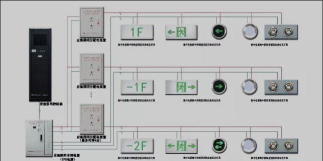 智能疏散系统效果对比图