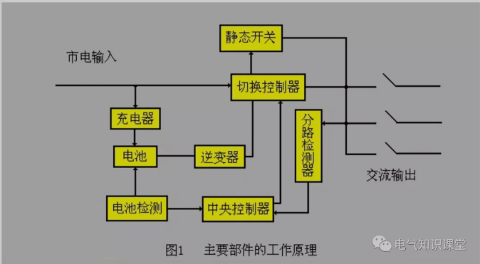 EPS应急电源主要部件个工作原理图