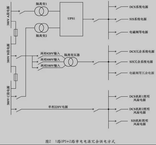 供电方式