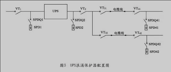 UPS供电系统上下级开关应合理设置浪涌保护器原理图