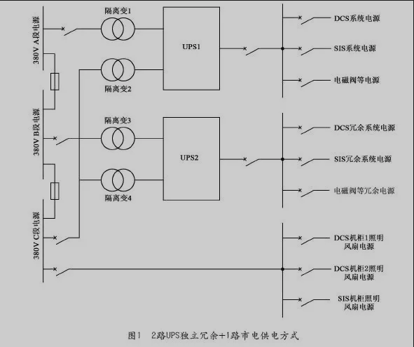 UPS电源在天然气化工企业的应用