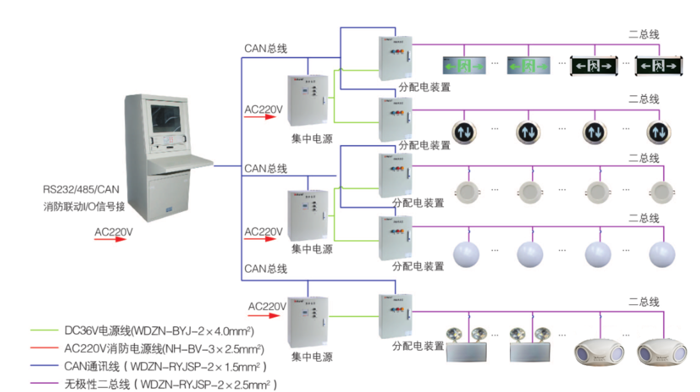 eps消防应急照明疏散指示系统示意图