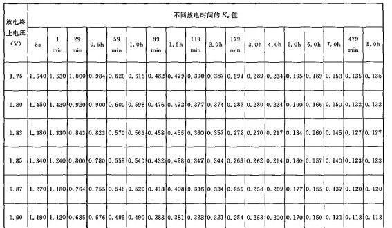 容量换算系数表